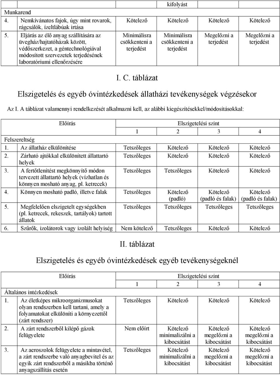 a terjedést Minimálisra csökkenteni a terjedést Megelőzni a terjedést Megelőzni a terjedést I. C. táblázat Elszigetelés és egyéb óvintézkedések állatházi tevékenységek végzésekor Az I.