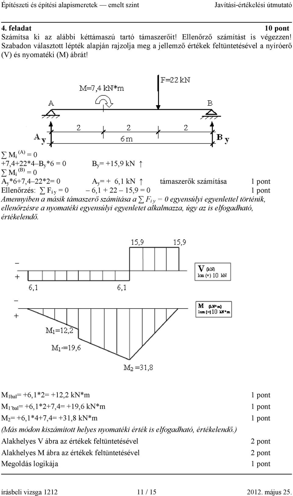 M (A) i = 0 +7,4+22*4 B y *6 = 0 B y = +15,9 kn M (B) i = 0 A y *6+7,4 22*2= 0 A y = + 6,1 kn támaszerők számítása Ellenőrzés: F i y = 0 6,1 + 22 15,9 = 0 Amennyiben a másik támaszerő számítása a F i
