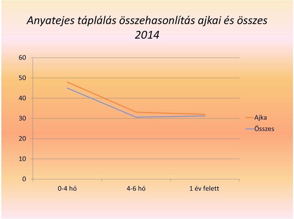 összes 2014 60 50 40 30 20