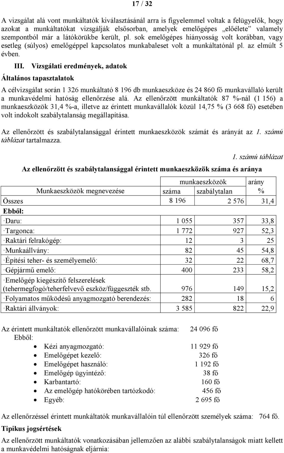 Vizsgálati eredmények, adatok Általános tapasztalatok A célvizsgálat során 1 326 munkáltató 8 196 db munkaeszköze és 24 860 fő munkavállaló került a munkavédelmi hatóság ellenőrzése alá.