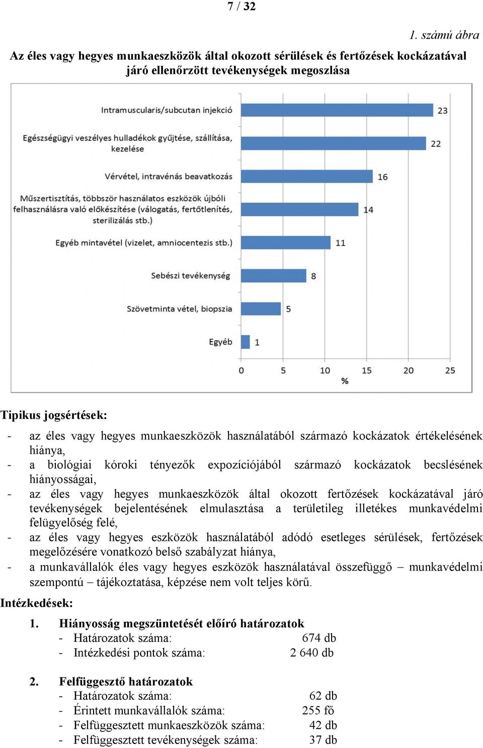 használatából származó kockázatok értékelésének hiánya, - a biológiai kóroki tényezők expozíciójából származó kockázatok becslésének hiányosságai, - az éles vagy hegyes munkaeszközök által okozott