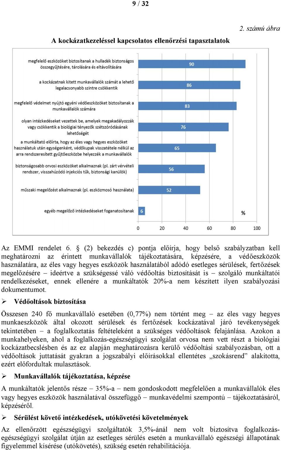 használatából adódó esetleges sérülések, fertőzések megelőzésére ideértve a szükségessé váló védőoltás biztosítását is szolgáló munkáltatói rendelkezéseket, ennek ellenére a munkáltatók 20%-a nem
