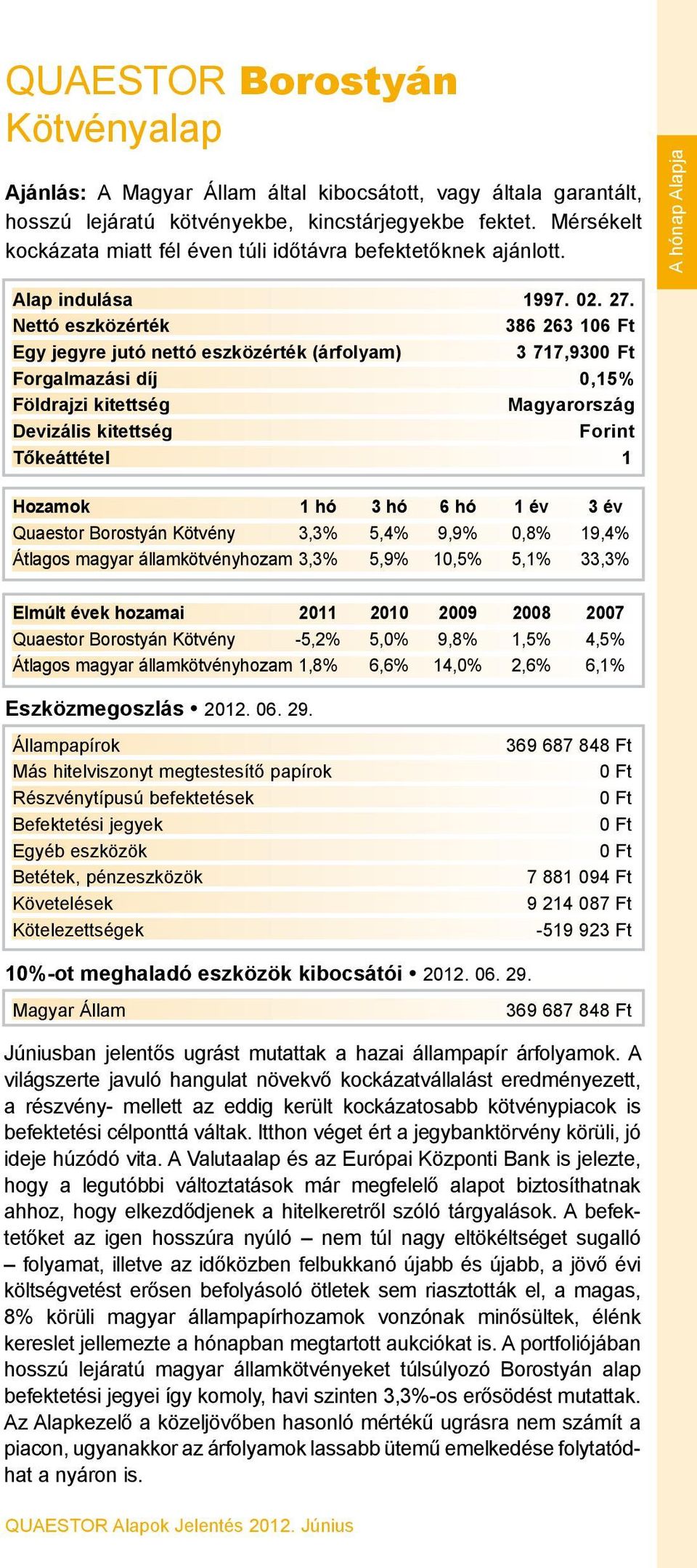 386 263 106 Ft 3 717,930 Forgalmazási díj 0,15% Magyarország Forint Quaestor Borostyán Kötvény 3,3% 5,4% 9,9% 0,8% 19,4% Átlagos magyar államkötvényhozam 3,3% 5,9% 10,5% 5,1% 33,3% Quaestor Borostyán