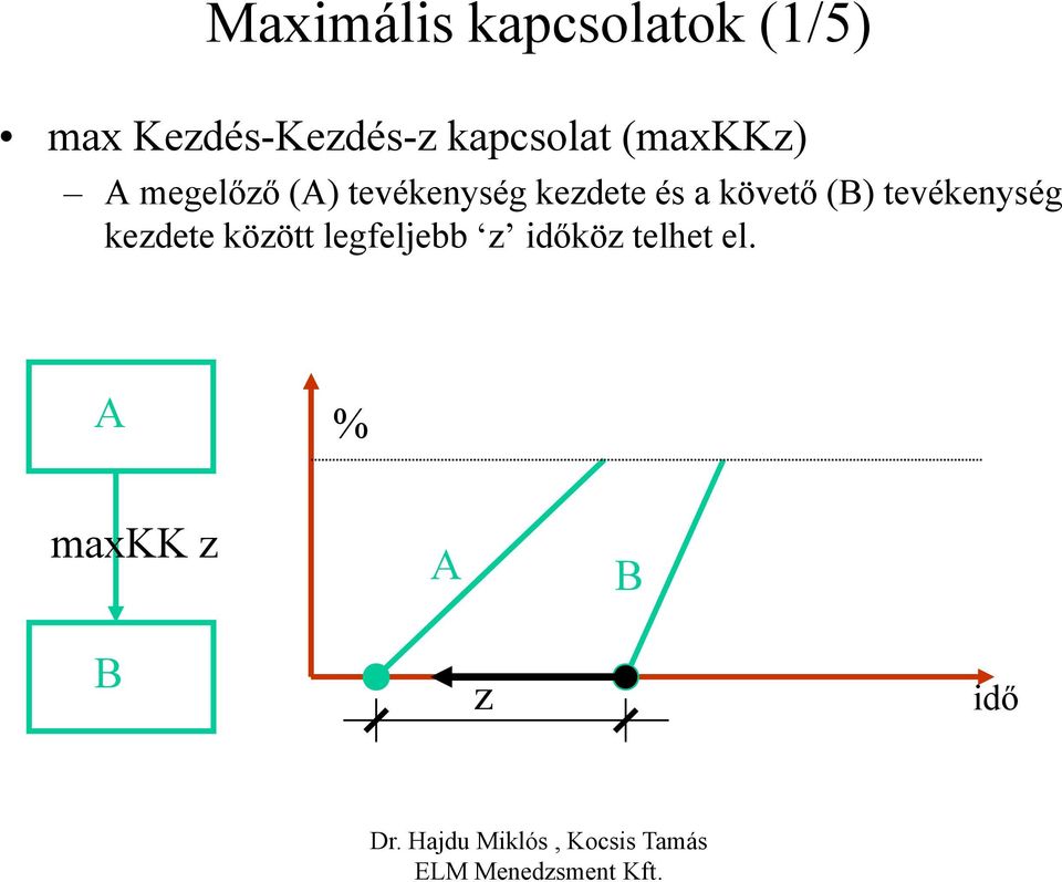 () tevékenység kezdete és a követő ()