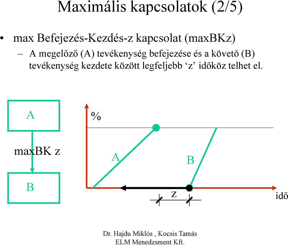 () tevékenység befejezése és a követő ()