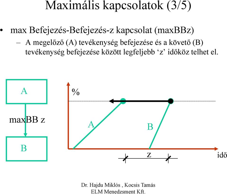 () tevékenység befejezése és a követő ()