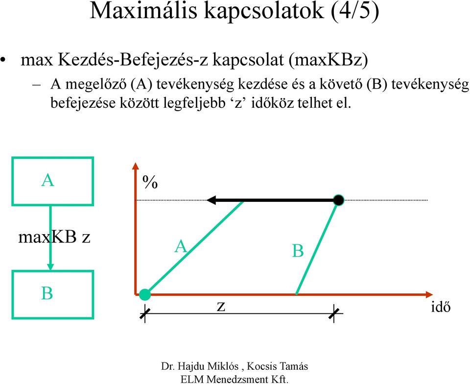 () tevékenység kezdése és a követő ()