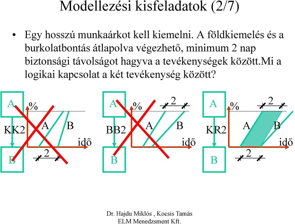 földkiemelés és a burkolatbontás átlapolva végezhető, minimum 2