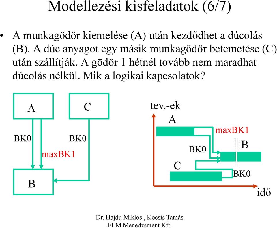 dúc anyagot egy másik munkagödör betemetése (C) után szállítják.