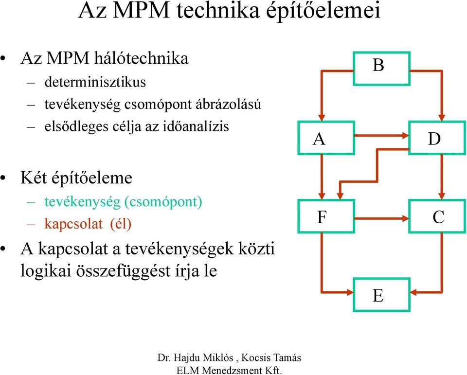 célja az analízis Két építőeleme tevékenység (csomópont)