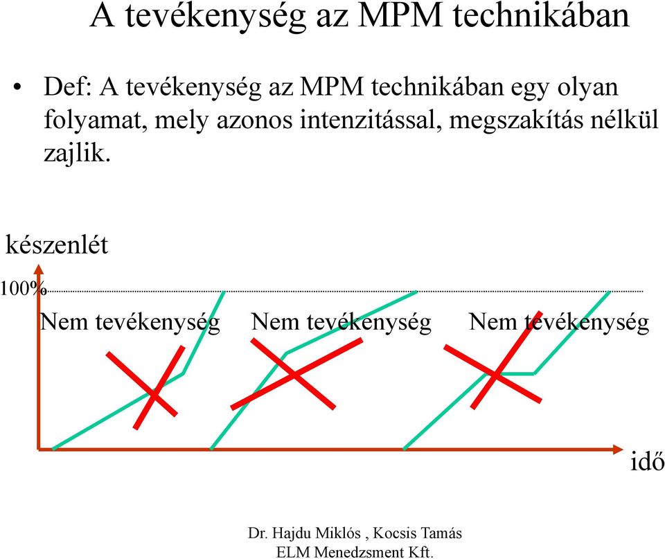 intenzitással, megszakítás nélkül zajlik.