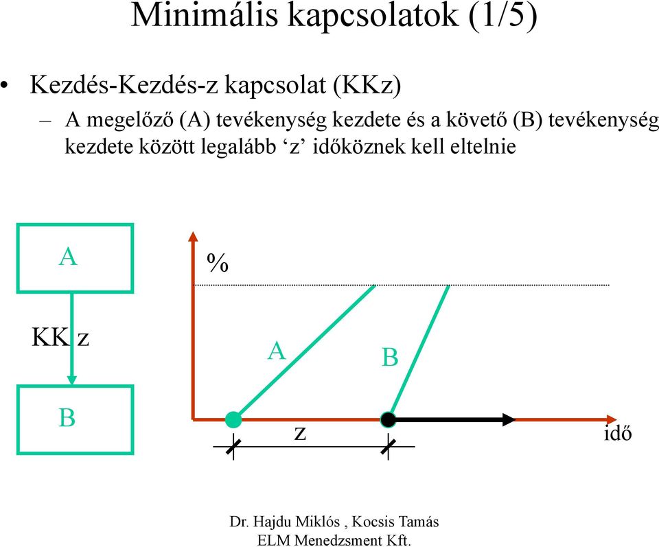 () tevékenység kezdete és a követő ()