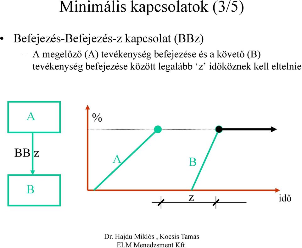 () tevékenység befejezése és a követő ()