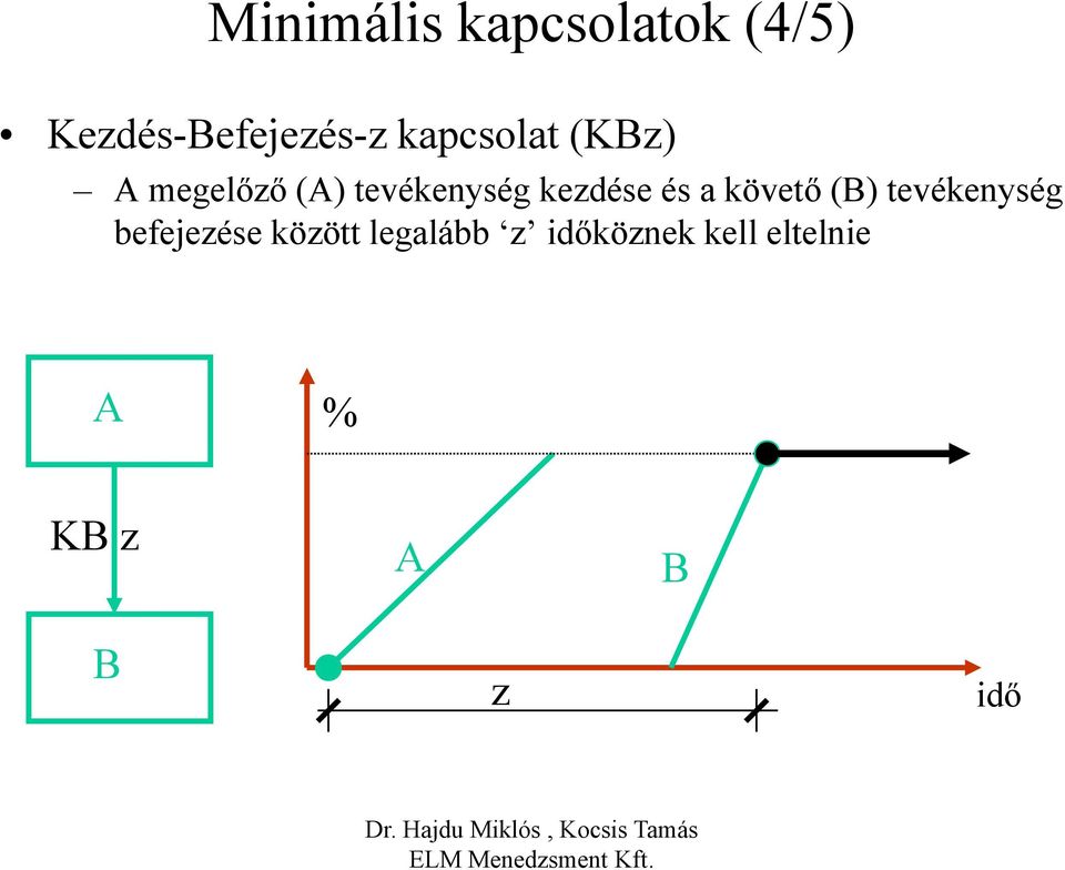 () tevékenység kezdése és a követő ()