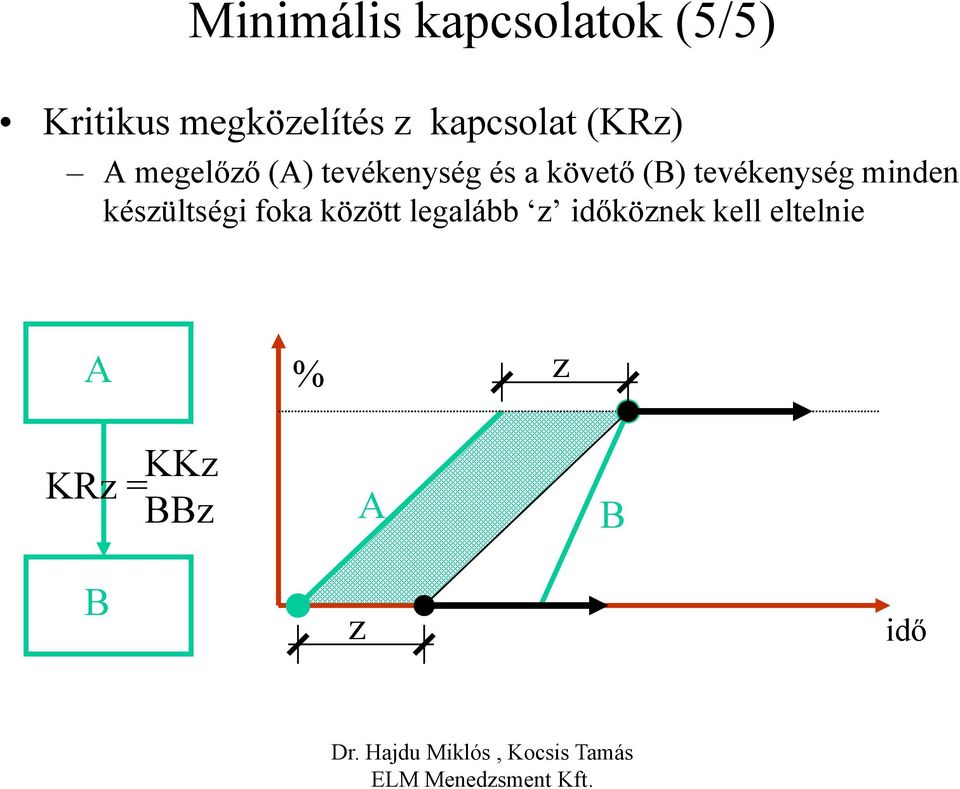 követő () tevékenység minden készültségi foka