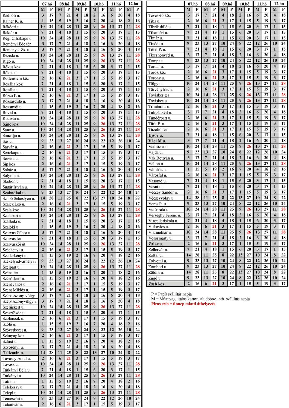 10 24 14 28 11 25 9 26 13 27 11 28 Rigó u. 10 24 14 28 11 25 9 26 13 27 11 28 Rókus köz 7 21 4 18 1 15 6 20 3 17 1 15 Rókus u.