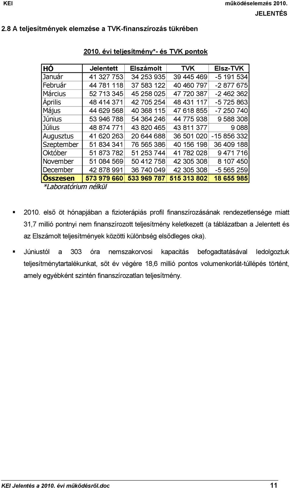47 720 387-2 462 362 Április 48 414 371 42 705 254 48 431 117-5 725 863 Május 44 629 568 40 368 115 47 618 855-7 250 740 Június 53 946 788 54 364 246 44 775 938 9 588 308 Július 48 874 771 43 820 465