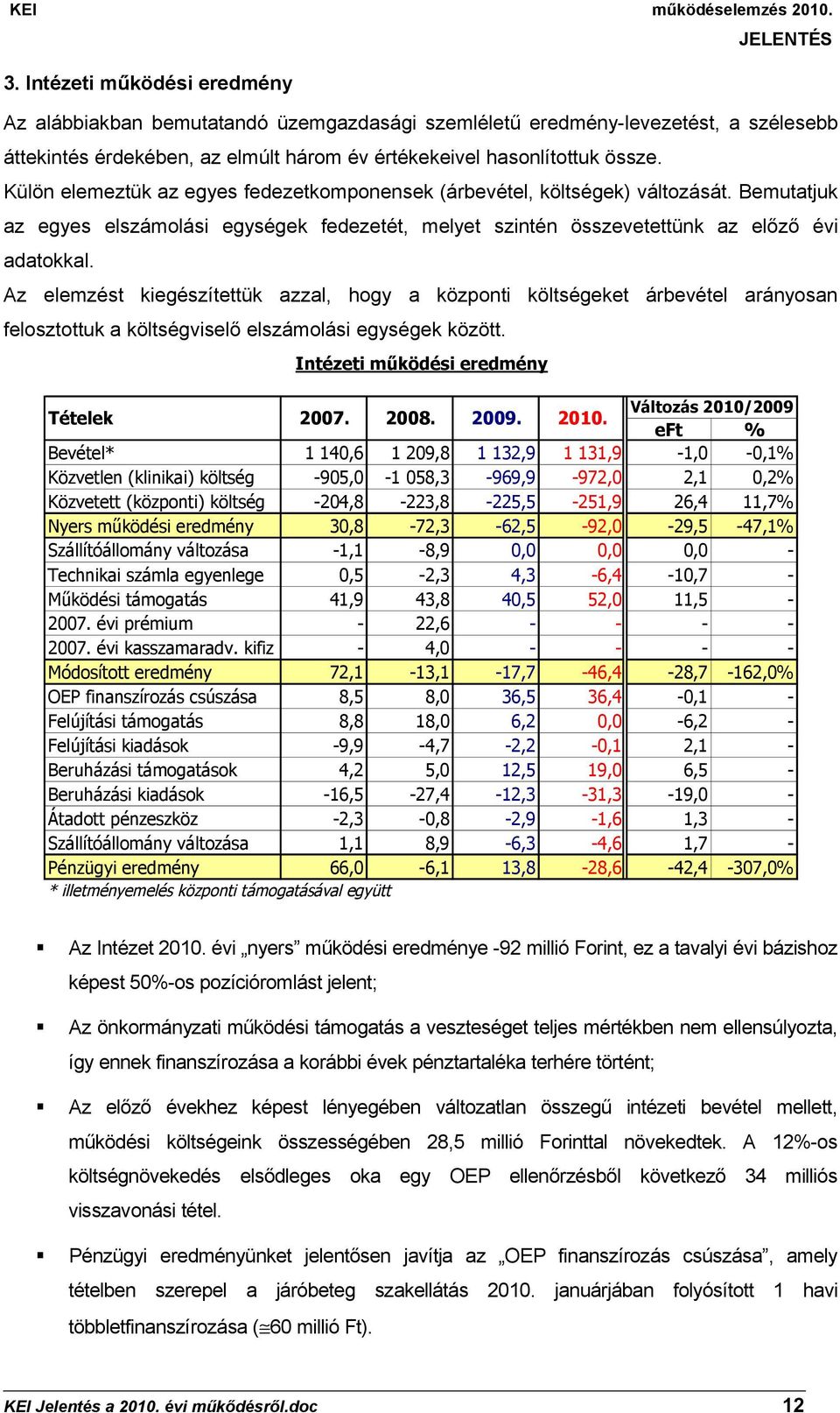 Az elemzést kiegészítettük azzal, hogy a központi költségeket árbevétel arányosan felosztottuk a költségviselő elszámolási egységek között. Intézeti működési eredmény Tételek 2007. 2008. 2009. 2010.