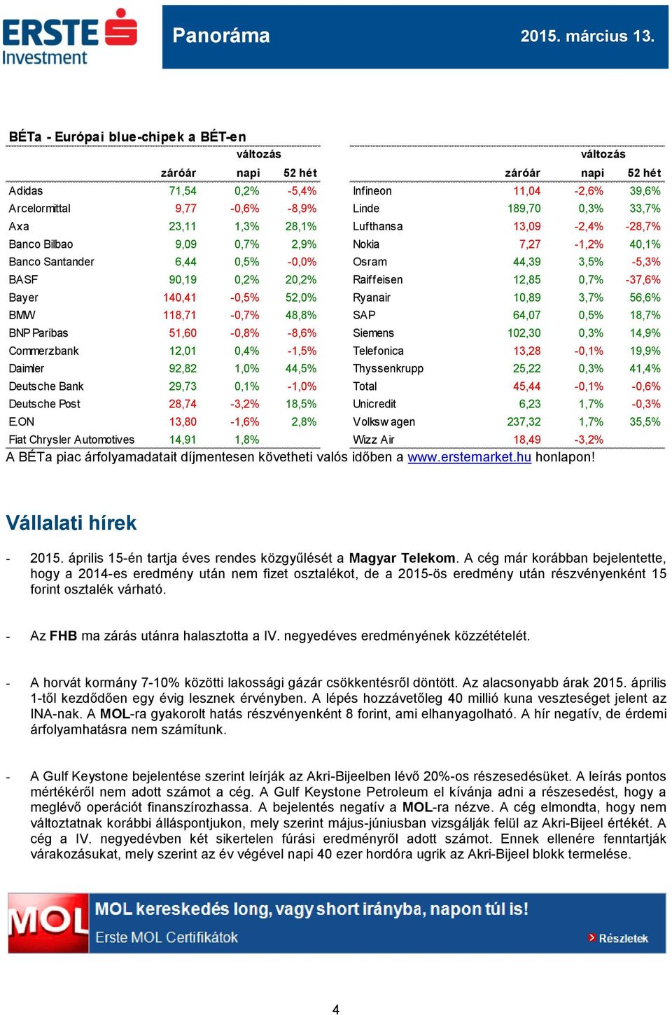 140,41-0,5% 52,0% Ryanair 10,89 3,7% 56,6% BMW 118,71-0,7% 48,8% SAP 64,07 0,5% 18,7% BNP Paribas 51,60-0,8% -8,6% Siemens 102,30 0,3% 14,9% Commerzbank 12,01 0,4% -1,5% Telefonica 13,28-0,1% 19,9%