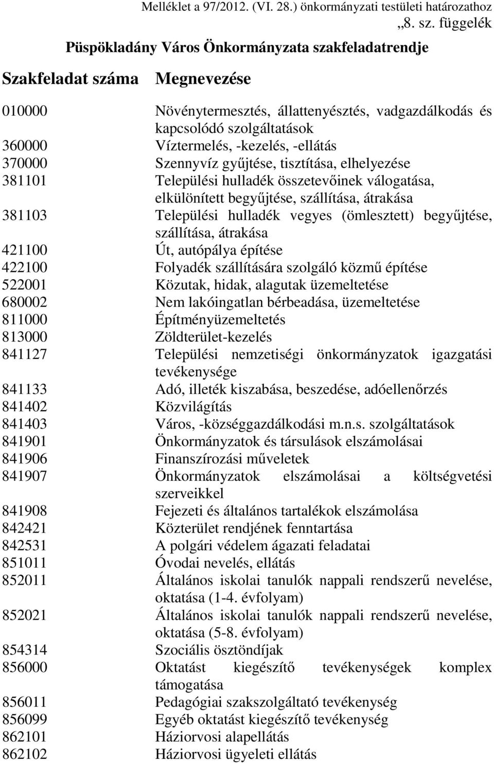 -kezelés, -ellátás 370000 Szennyvíz gyűjtése, tisztítása, elhelyezése 381101 Települési hulladék összetevőinek válogatása, elkülönített begyűjtése, szállítása, átrakása 381103 Települési hulladék