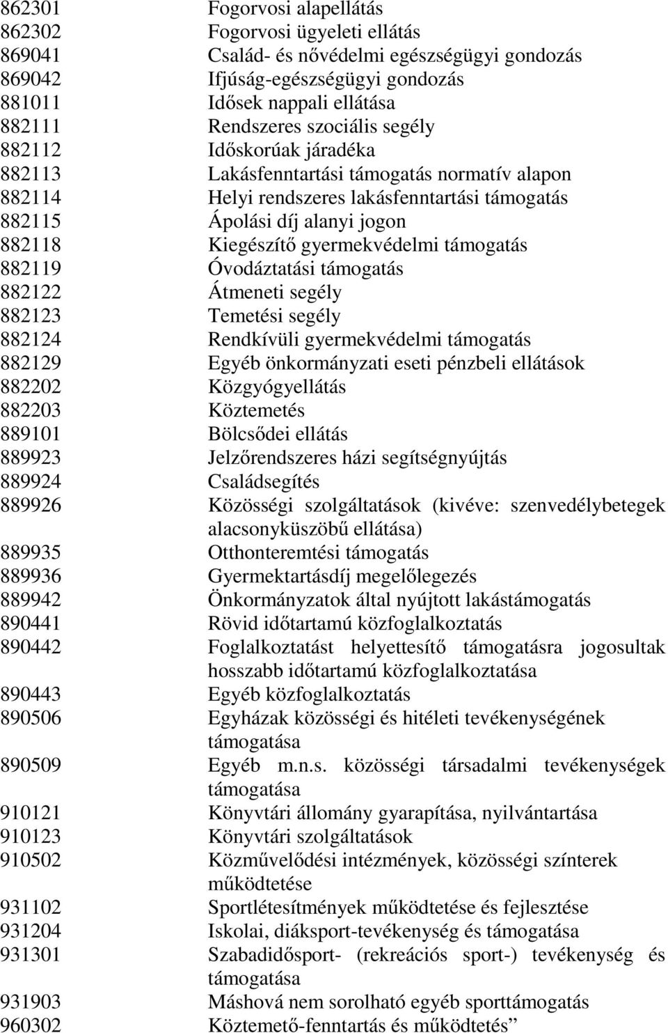 gyermekvédelmi támogatás 882119 Óvodáztatási támogatás 882122 Átmeneti segély 882123 Temetési segély 882124 Rendkívüli gyermekvédelmi támogatás 882129 Egyéb önkormányzati eseti pénzbeli ellátások