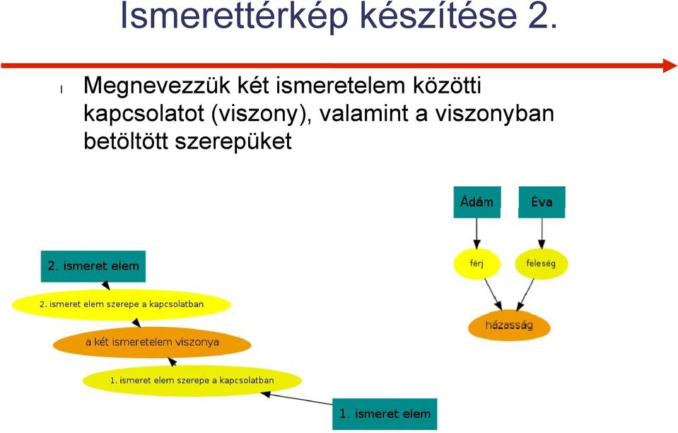 közötti kapcsolatot (viszony),