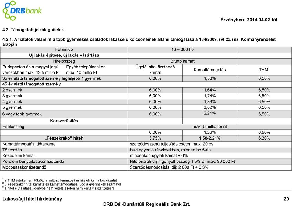 12,5 millió Ft max.