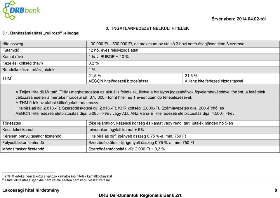 Kezelési költség (havi) 0,2 % Rendelkezésre tartási jutalék 1 % THM 1 21,5 % AEGON hitelfedezeti biztosítással 21,3 % Allianz hitelfedezeti biztosítással Törlesztés A Teljes Hiteldíj Mutató (THM)