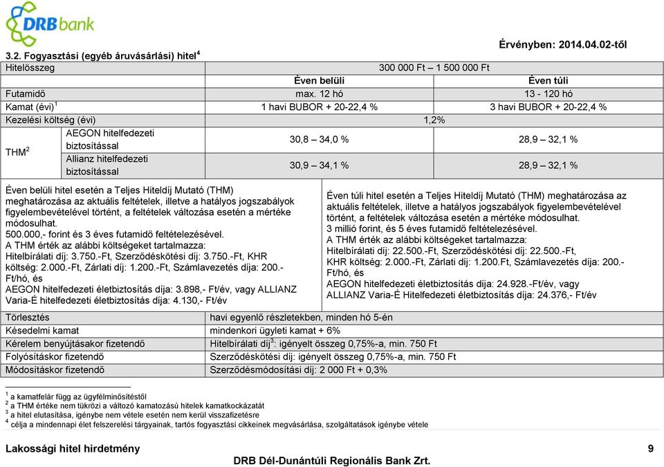 biztosítással 30,9 34,1 % 28,9 32,1 % Éven belüli hitel esetén a Teljes Hiteldíj Mutató (THM) meghatározása az aktuális feltételek, illetve a hatályos jogszabályok figyelembevételével történt, a