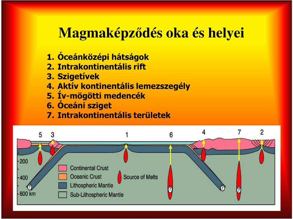 Szigetívek 4. Aktív kontinentális lemezszegély 5.