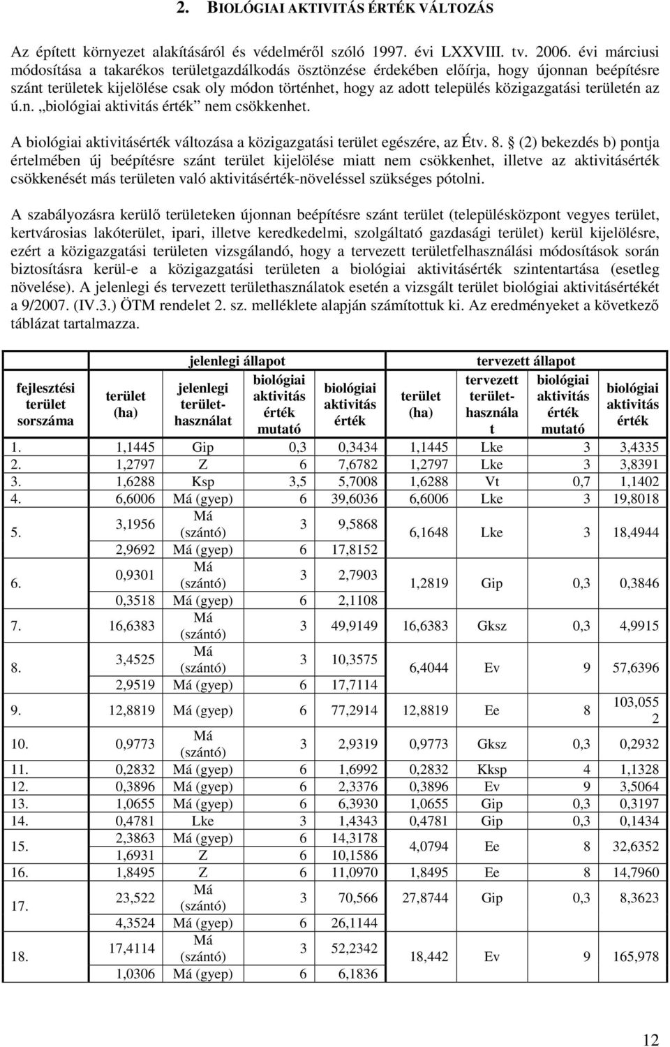 területén az ú.n. biológiai aktivitás érték nem csökkenhet. A biológiai aktivitásérték változása a közigazgatási terület egészére, az Étv. 8.