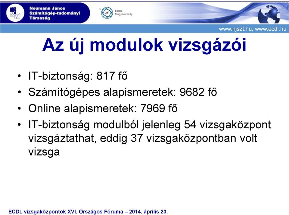 Online alapismeretek: 7969 fő IT-biztonság modulból