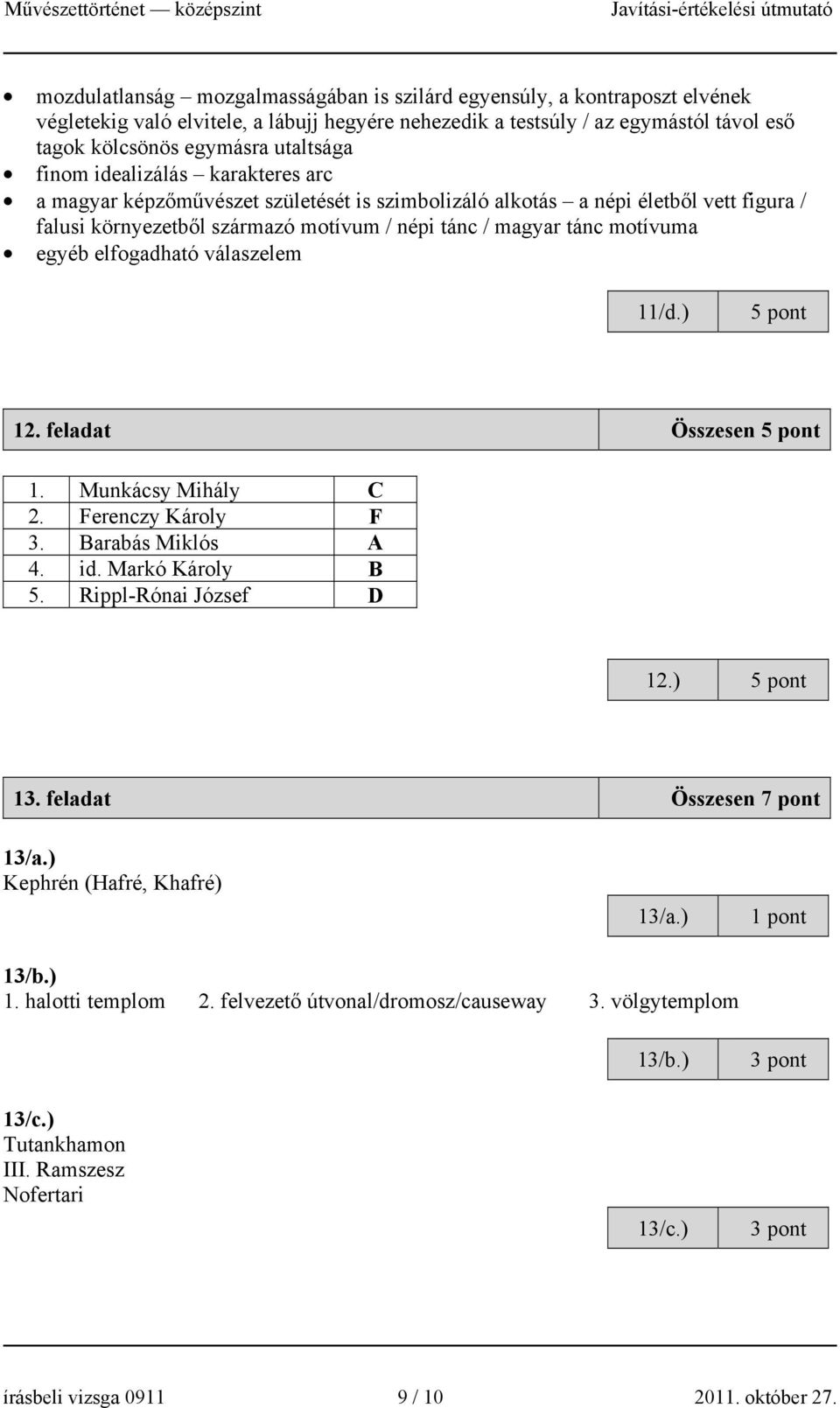 elfogadható válaszelem 11/d.) 5 pont 12. feladat Összesen 5 pont 1. Munkácsy Mihály C 2. Ferenczy Károly F 3. Barabás Miklós A 4. id. Markó Károly B 5. Rippl-Rónai József D 12.) 5 pont 13.
