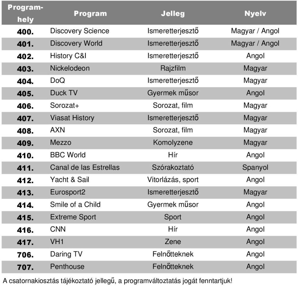 BBC World Hír 411. Canal de las Estrellas Szórakoztató Spanyol 412. Yacht & Sail Vitorlázás, sport 413. Eurosport2 Ismeretterjesztő 414.