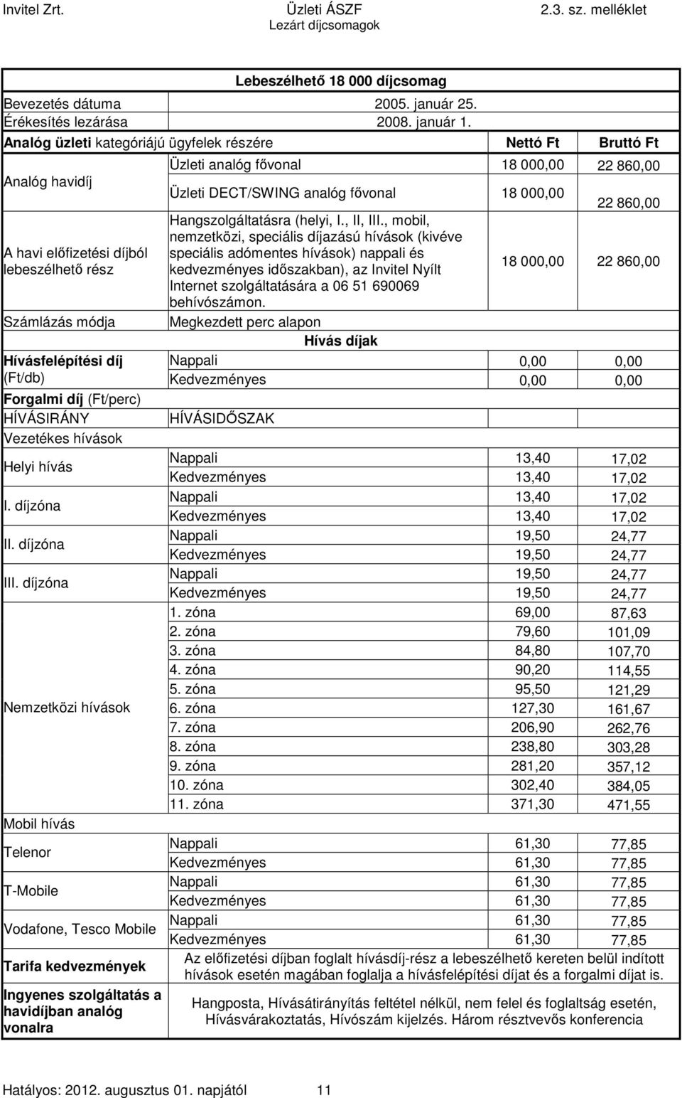 analóg fővonal 18 000,00 22 860,00 Hangszolgáltatásra (helyi, I., II, III.