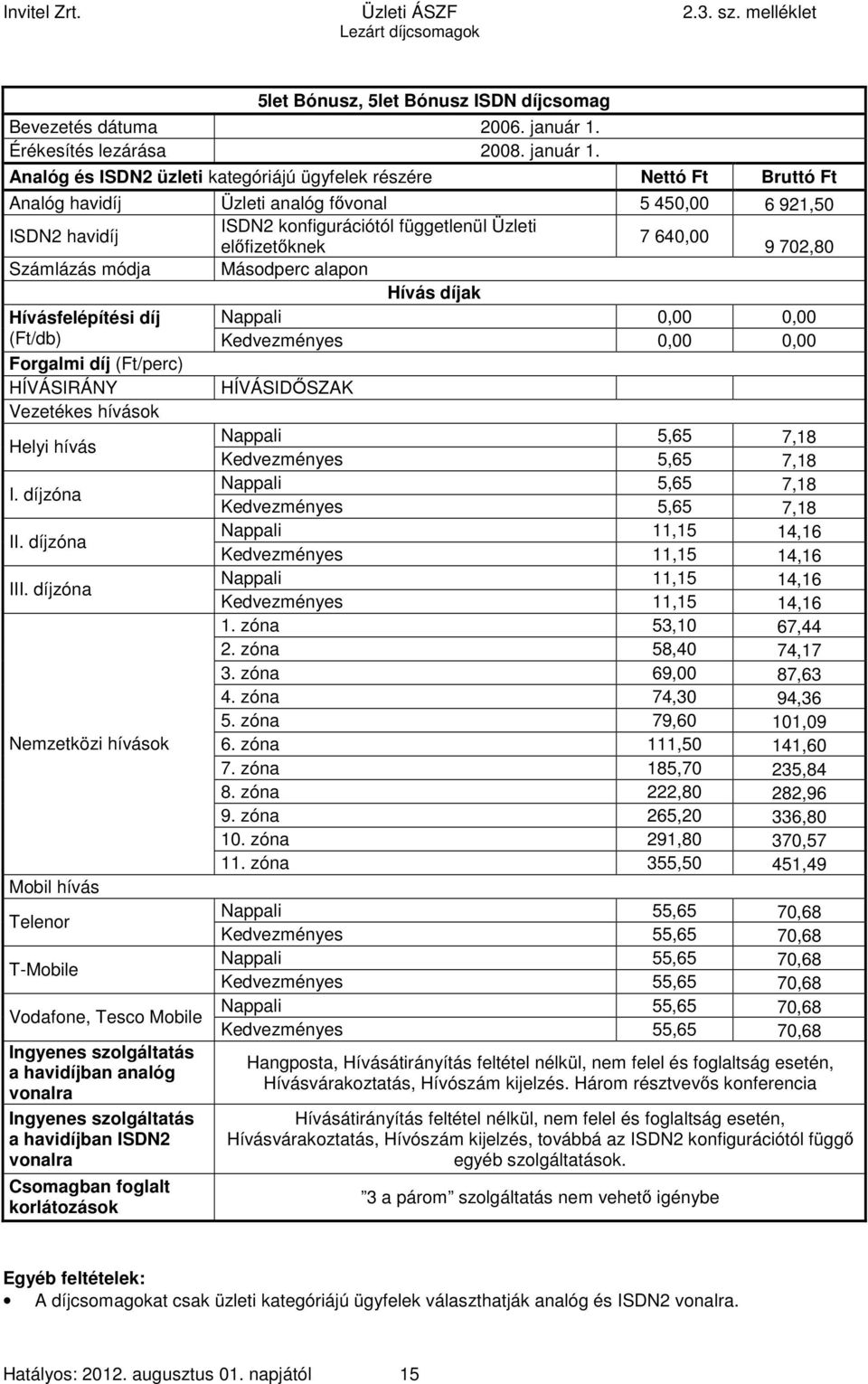 Analóg és ISDN2 üzleti kategóriájú ügyfelek részére Nettó Ft Bruttó Ft Analóg havidíj Üzleti analóg fővonal 5 450,00 6 921,50 ISDN2 havidíj ISDN2 konfigurációtól függetlenül Üzleti 7 640,00