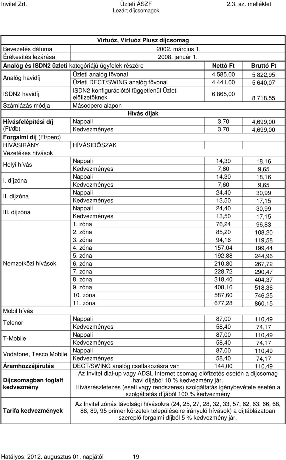 konfigurációtól függetlenül Üzleti 6 865,00 előfizetőknek 8 718,55 Számlázás módja Másodperc alapon Hívás díjak Hívásfelépítési díj Nappali 3,70 4,699,00 (Ft/db) Kedvezményes 3,70 4,699,00 Forgalmi