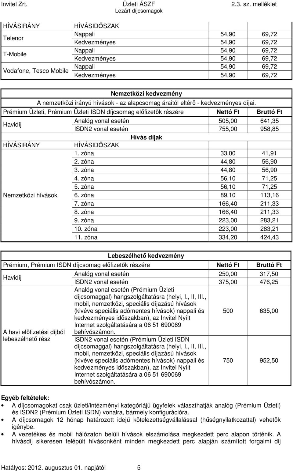 Prémium Üzleti, Prémium Üzleti ISDN díjcsomag előfizetők részére Nettó Ft Bruttó Ft Havidíj HÍVÁSIRÁNY Nemzetközi hívások Analóg vonal esetén 505,00 641,35 ISDN2 vonal esetén 755,00 958,85 Hívás