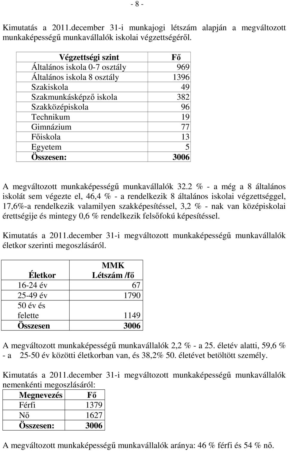 Összesen: 3006 A megváltozott munkaképességű munkavállalók 32.