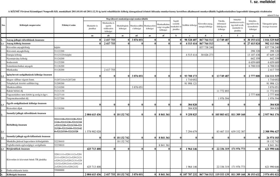 af b c d e f g h 1. Anyag jellegű ráfordítások összesen: 0 2 417 755 0 3 876 051 0 0 0 98 528 407 867 764 513 13 749 487 0 30 193 632 1 016 529 845 1.