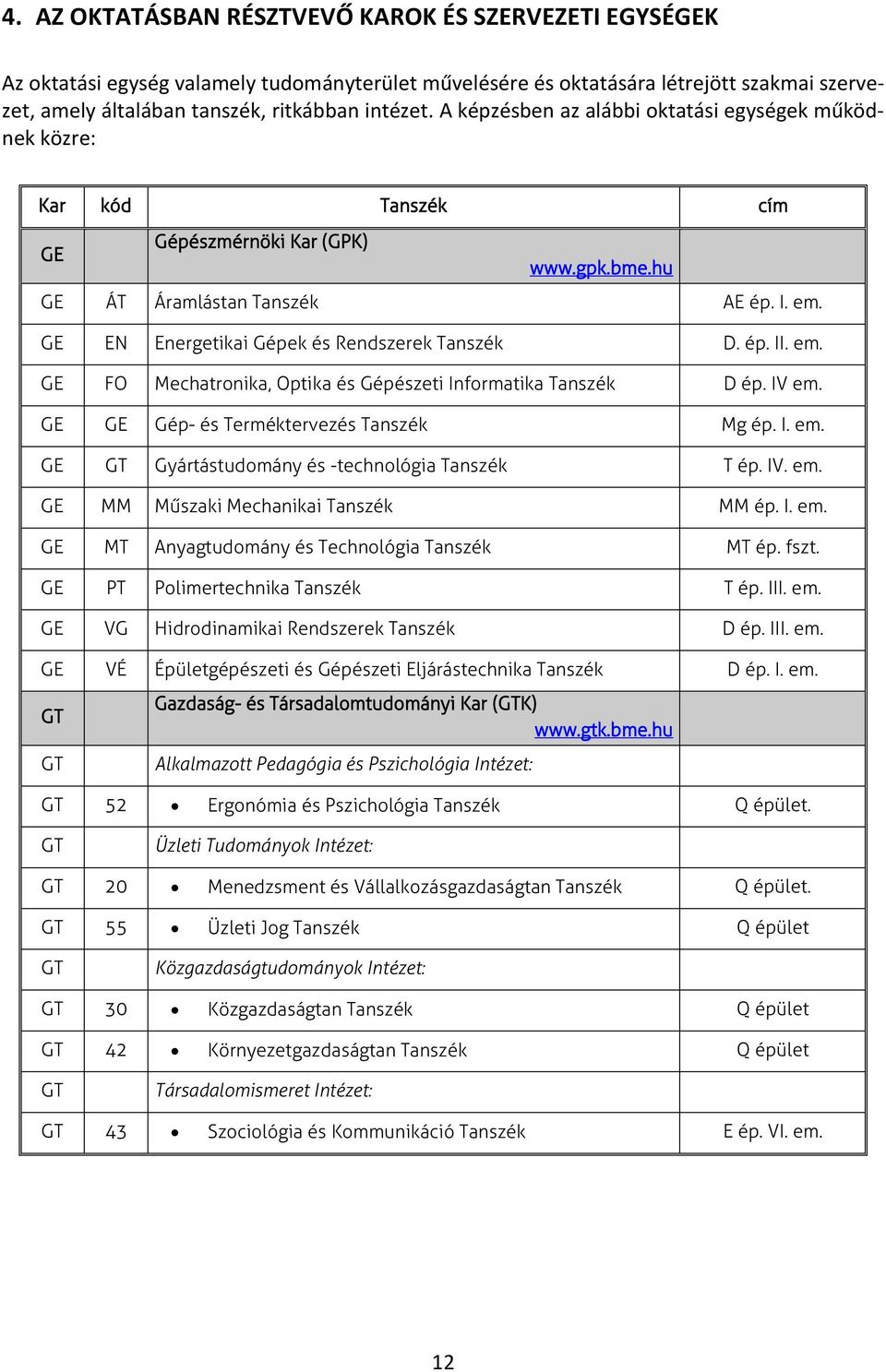 GE EN Energetikai Gépek és Rendszerek Tanszék D. ép. II. em. GE FO Mechatronika, Optika és Gépészeti Informatika Tanszék D ép. IV em. GE GE Gép- és Terméktervezés Tanszék Mg ép. I. em. GE GT Gyártástudomány és -technológia Tanszék T ép.