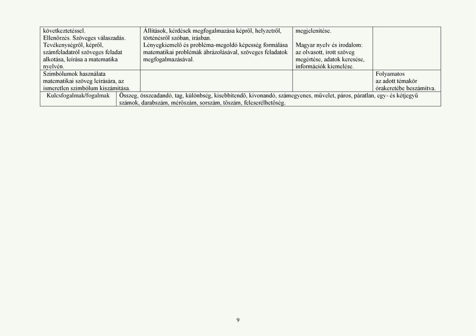 Lényegkiemelő és probléma-megoldó képesség formálása matematikai problémák ábrázolásával, szöveges feladatok megfogalmazásával. megjelenítése.