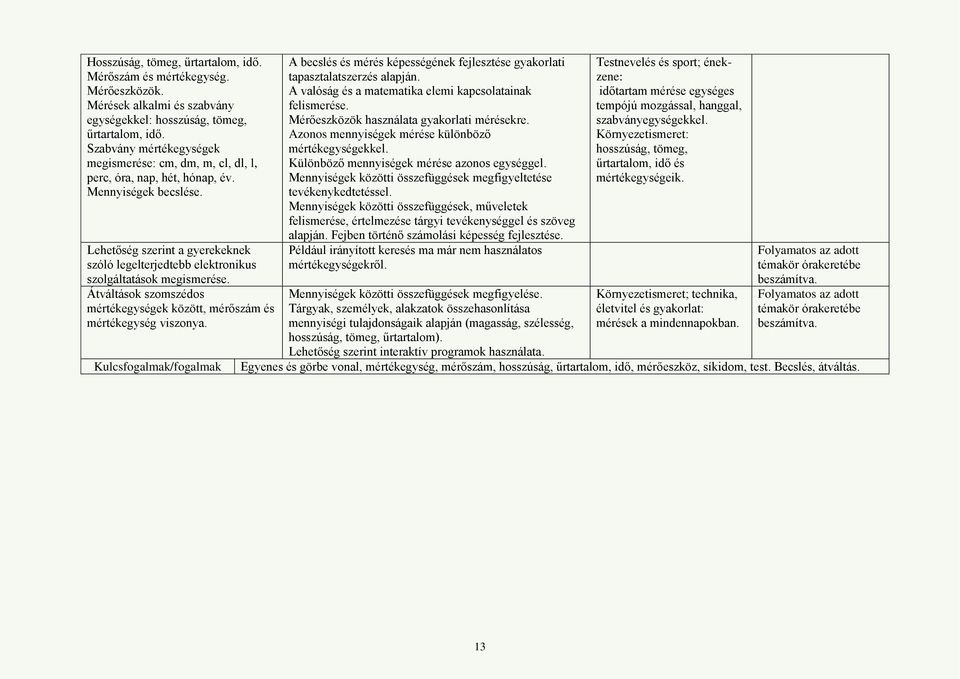 Lehetőség szerint a gyerekeknek szóló legelterjedtebb elektronikus szolgáltatások megismerése. Átváltások szomszédos mértékegységek között, mérőszám és mértékegység viszonya.