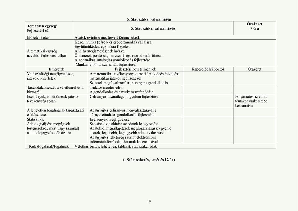 Önismeret: pontosság, tervszerűség, monotonitás tűrése. Algoritmikus, analógiás gondolkodás fejlesztése. Munkamemória, szerialitás fejlesztése.