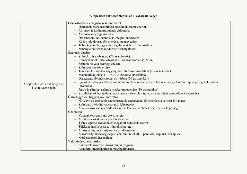 Több, kevesebb, ugyannyi fogalmának helyes használata. Néhány elem sorba rendezése próbálgatással. Számtan, algebra Számok írása, olvasása (20-as számkör).