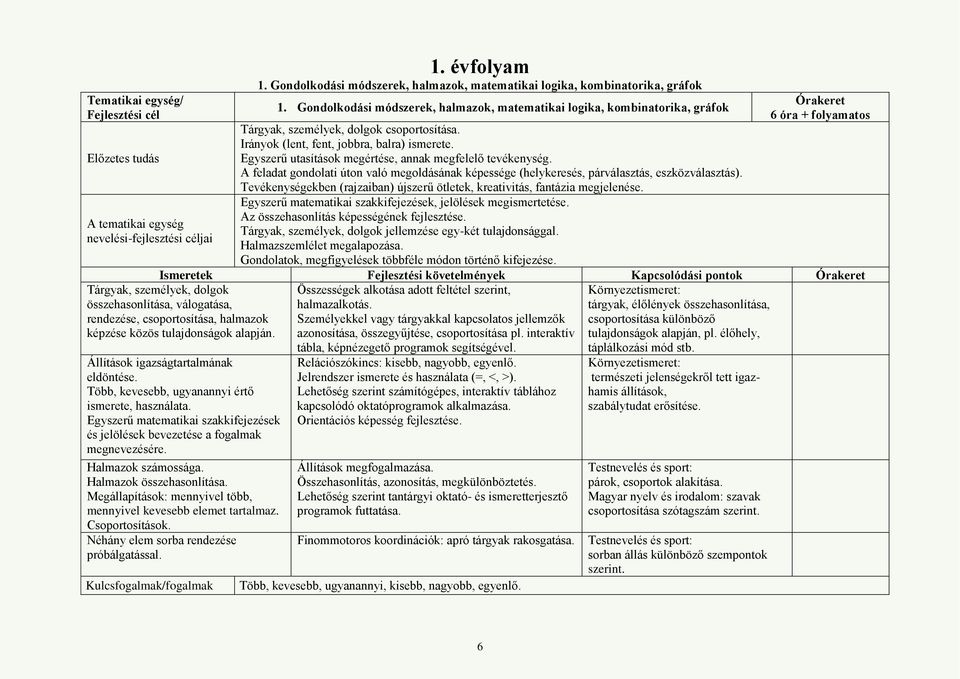 Gondolkodási módszerek, halmazok, matematikai logika, kombinatorika, gráfok Tárgyak, személyek, dolgok csoportosítása. Irányok (lent, fent, jobbra, balra) ismerete.