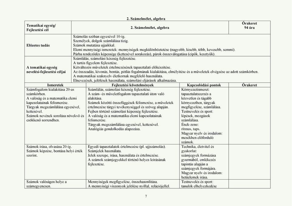 Személyek, dolgok számlálása tízig. Számok mutatása ujjaikkal. Elemi mennyiségi ismeretek: mennyiségek megkülönböztetése (nagyobb, kisebb, több, kevesebb, semmi).