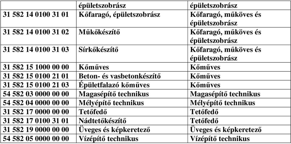 15 0100 21 03 Épületfalazó k ves ves 54 582 03 0000 00 00 Magasépít technikus Magasépít technikus 54 582 04 0000 00 00 Mélyépít technikus Mélyépít technikus 31 582 17 0000
