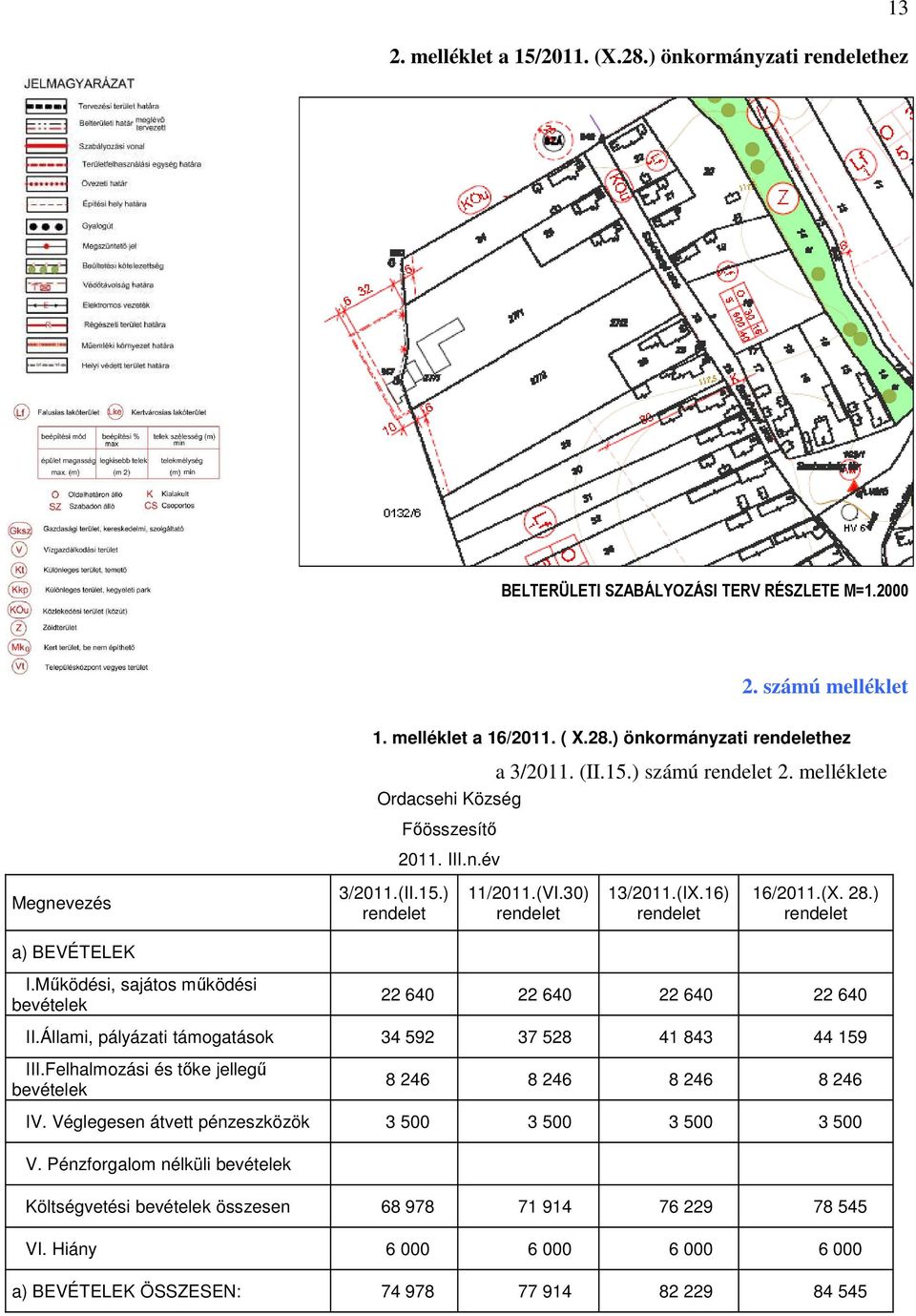 Mőködési, sajátos mőködési bevételek 22 640 22 640 22 640 22 640 II.Állami, pályázati támogatások 34 592 37 528 41 843 44 159 III.