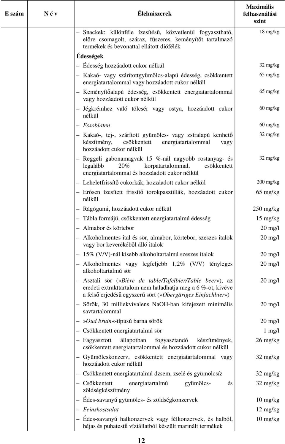 nélkül Jégkrémhez való tölcsér vagy ostya, hozzáadott cukor nélkül 65 mg/kg 65 mg/kg 60 mg/kg Essoblaten 60 mg/kg Kakaó-, tej-, szárított gyümölcs- vagy zsíralapú kenhető készítmény, csökkentett